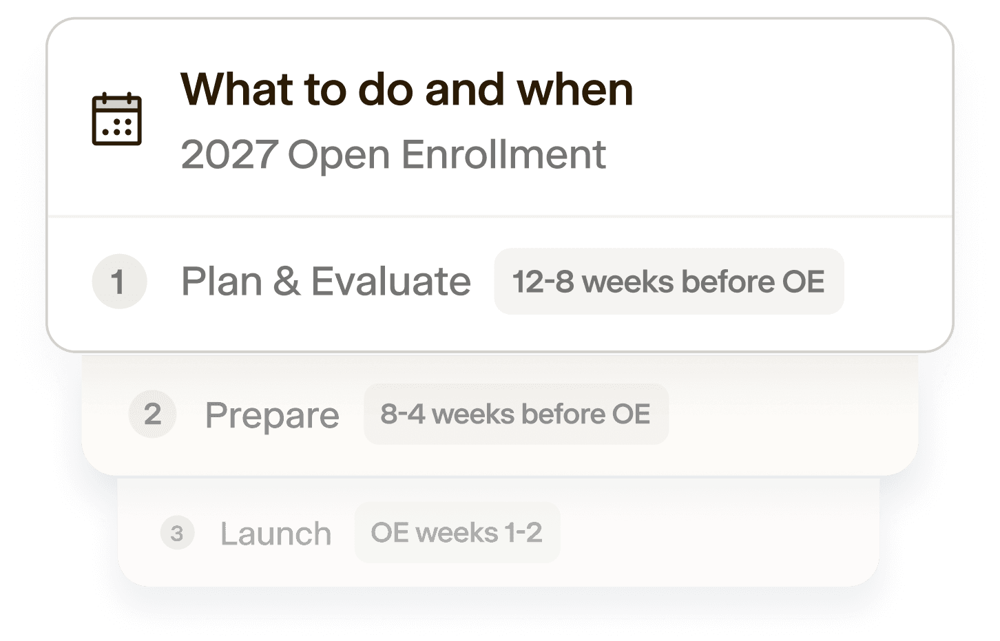 A "what to do and when" timeline for 2027 open enrollment, starting with Plan and evaluate 12-8 weeks before OE