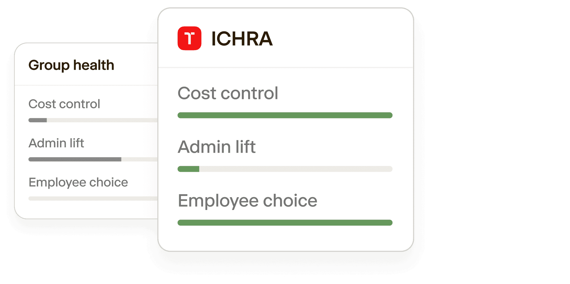 Group health and ICHRA compared on cost control, admin lift, and employee choice
